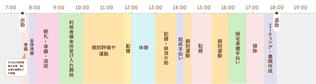 M・F|1日の仕事の流れ