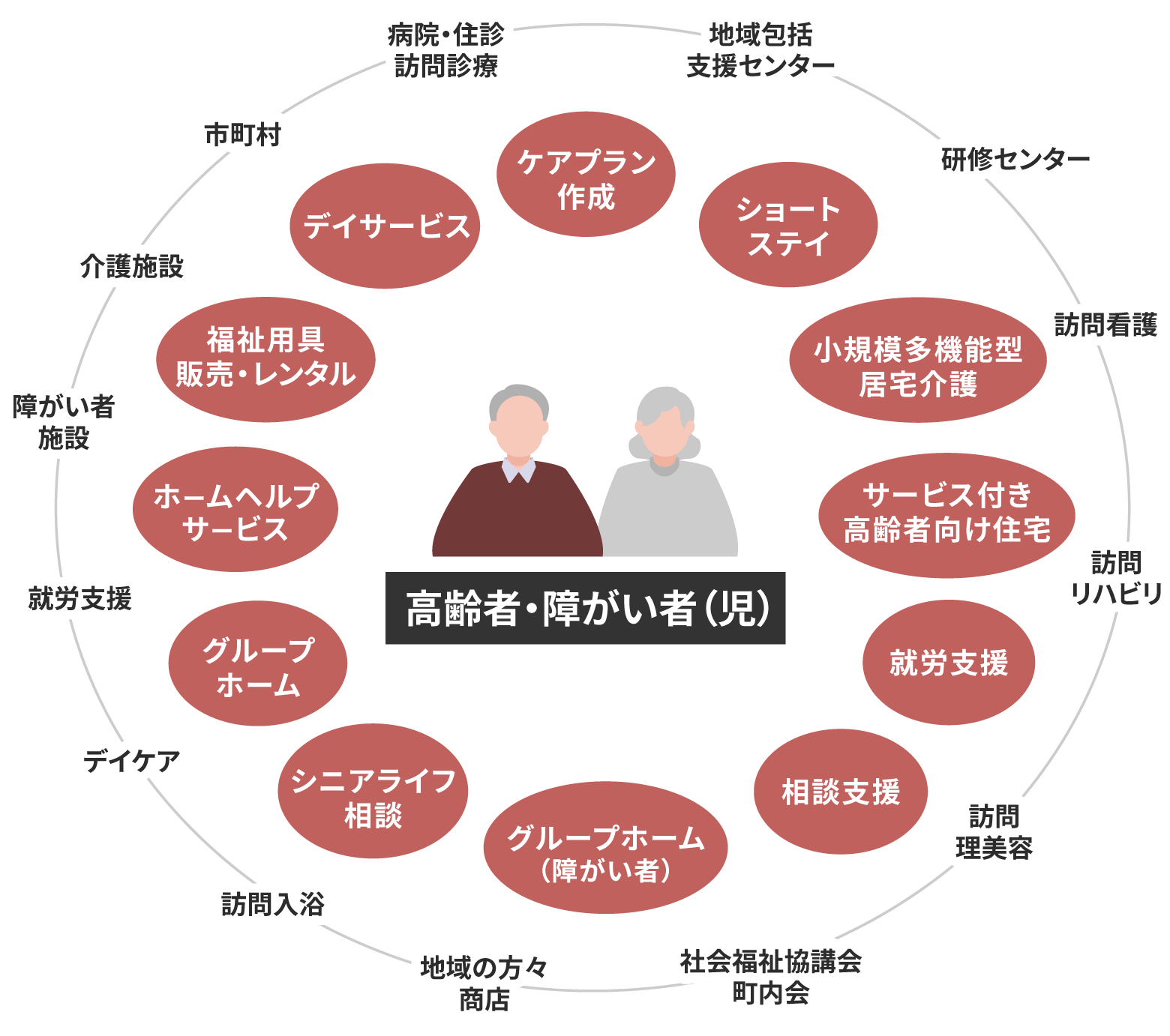 ビジネスモデル