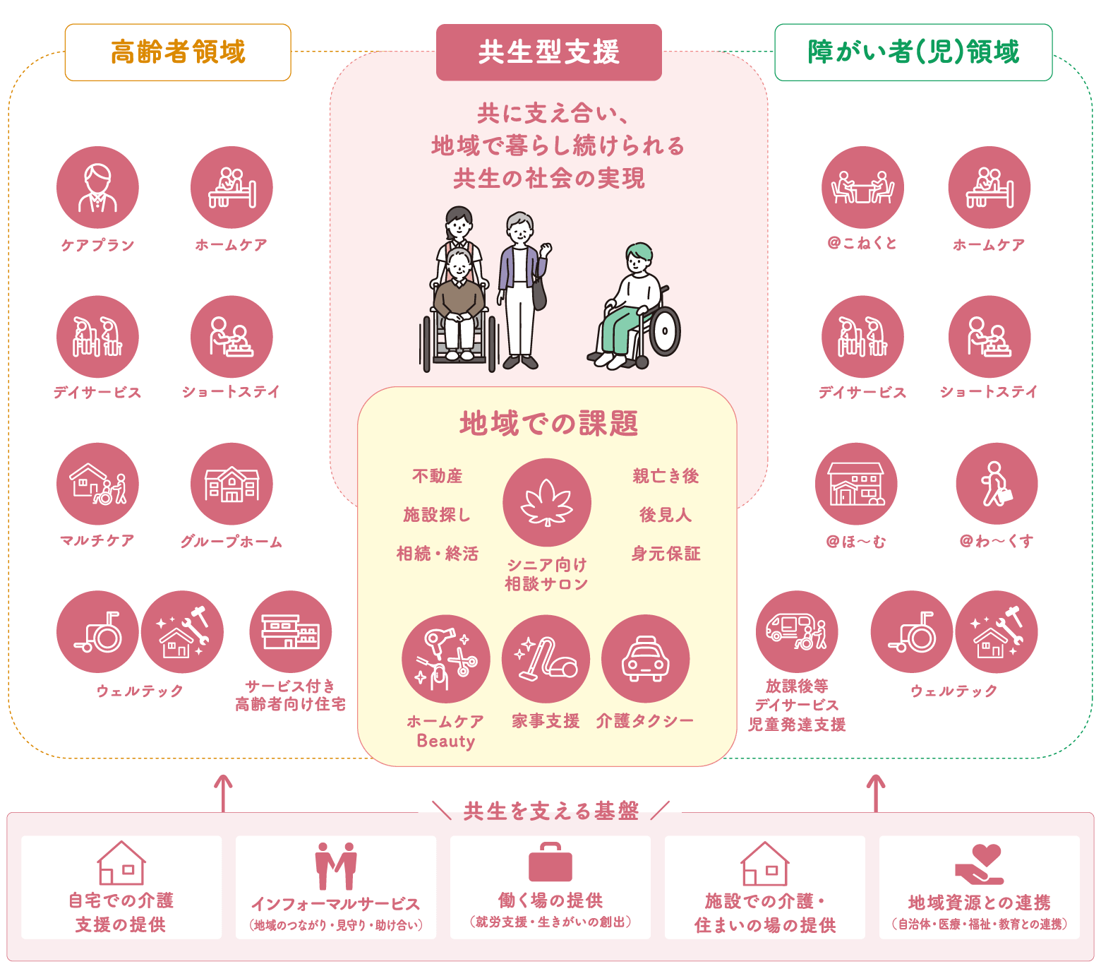 ビジネスモデル