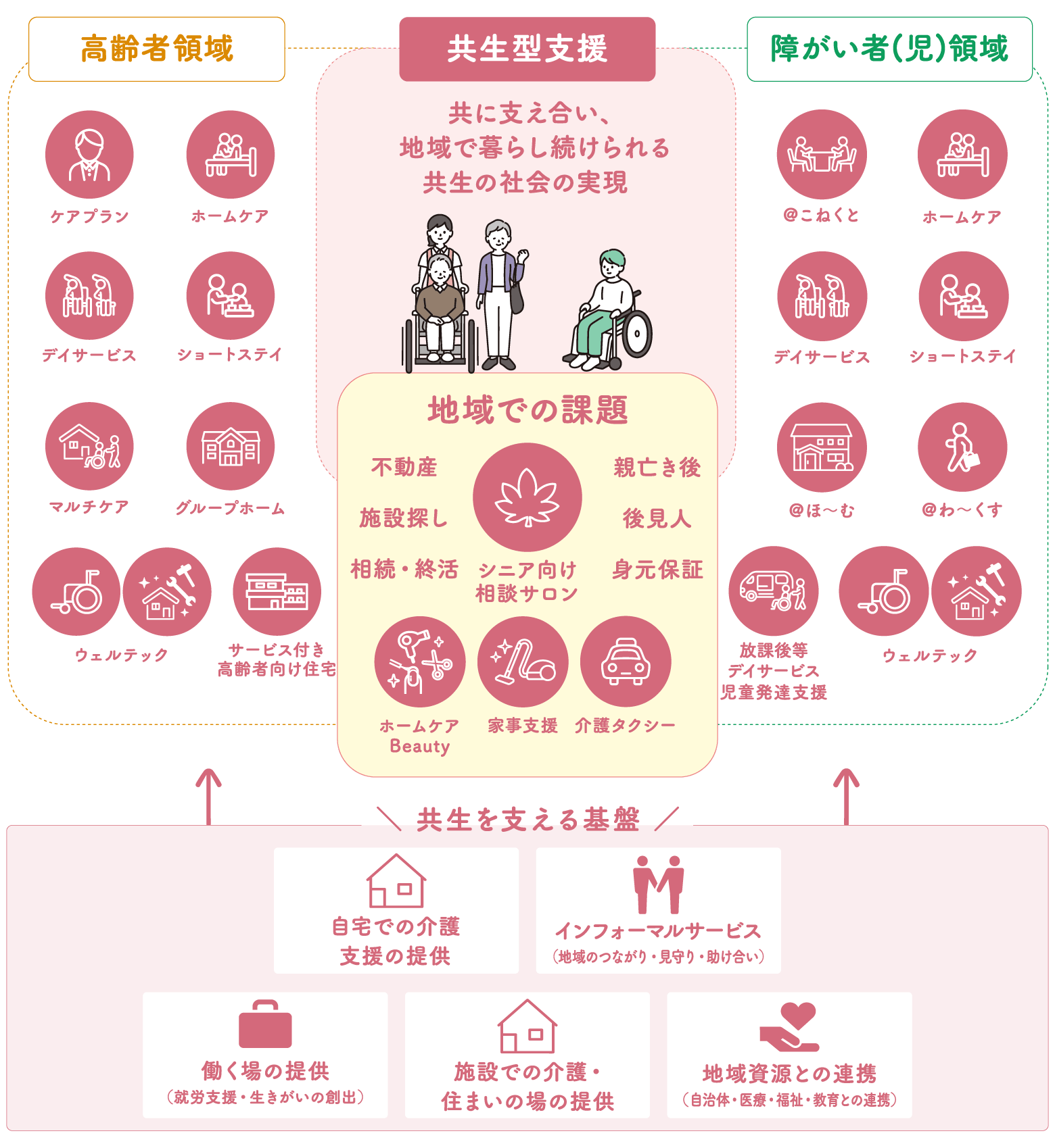 ビジネスモデル