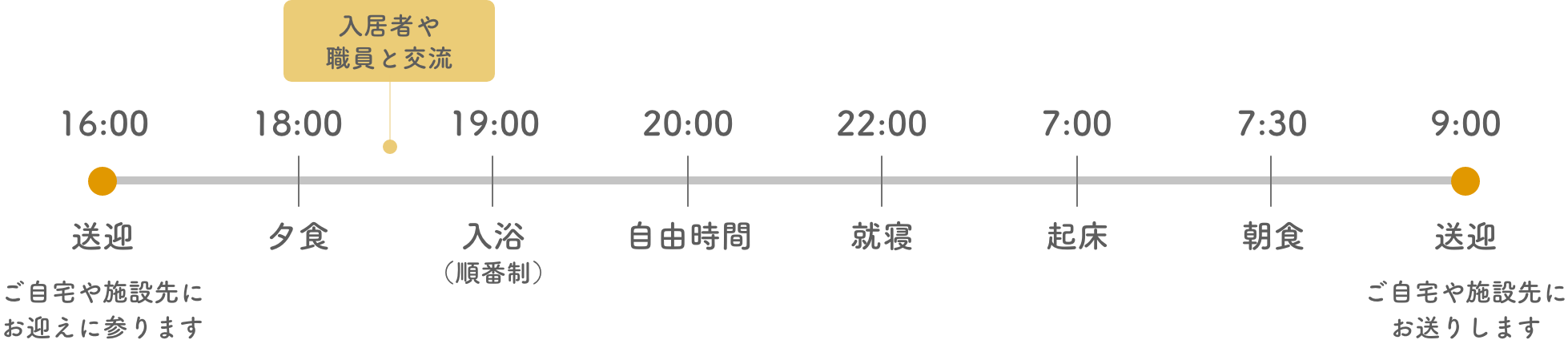 1日の流れ