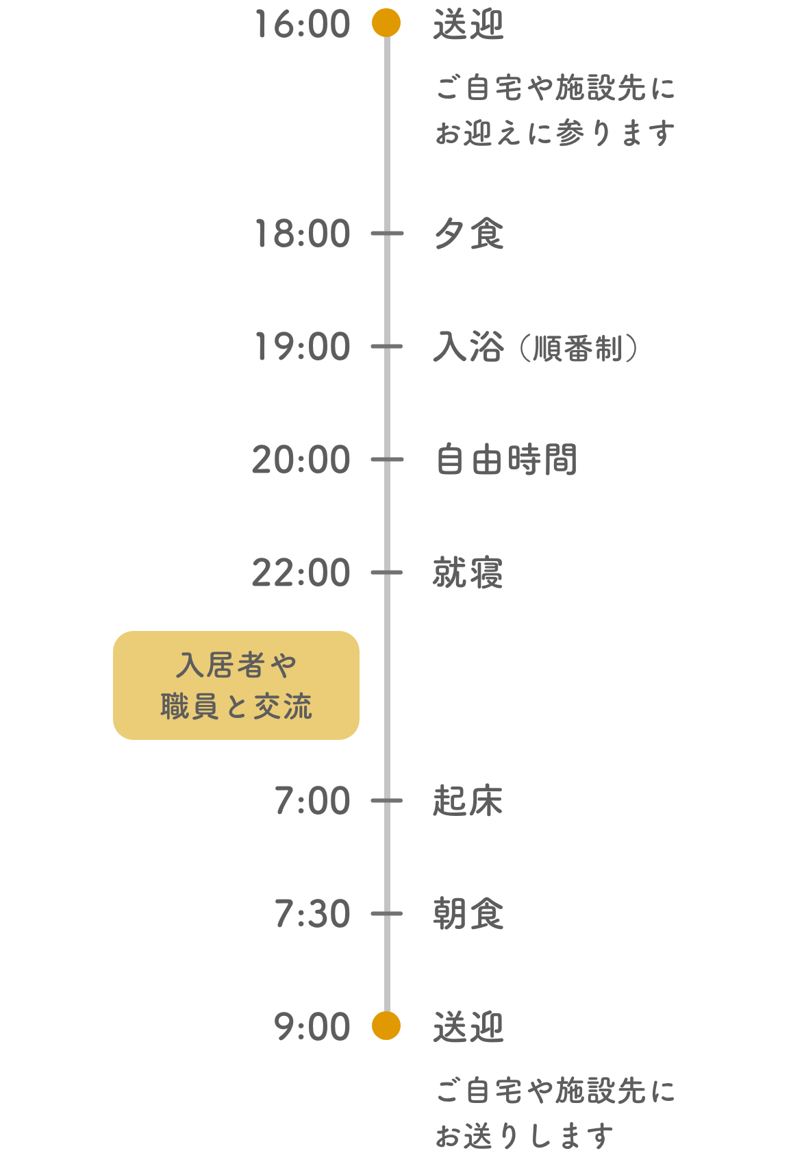 1日の流れ